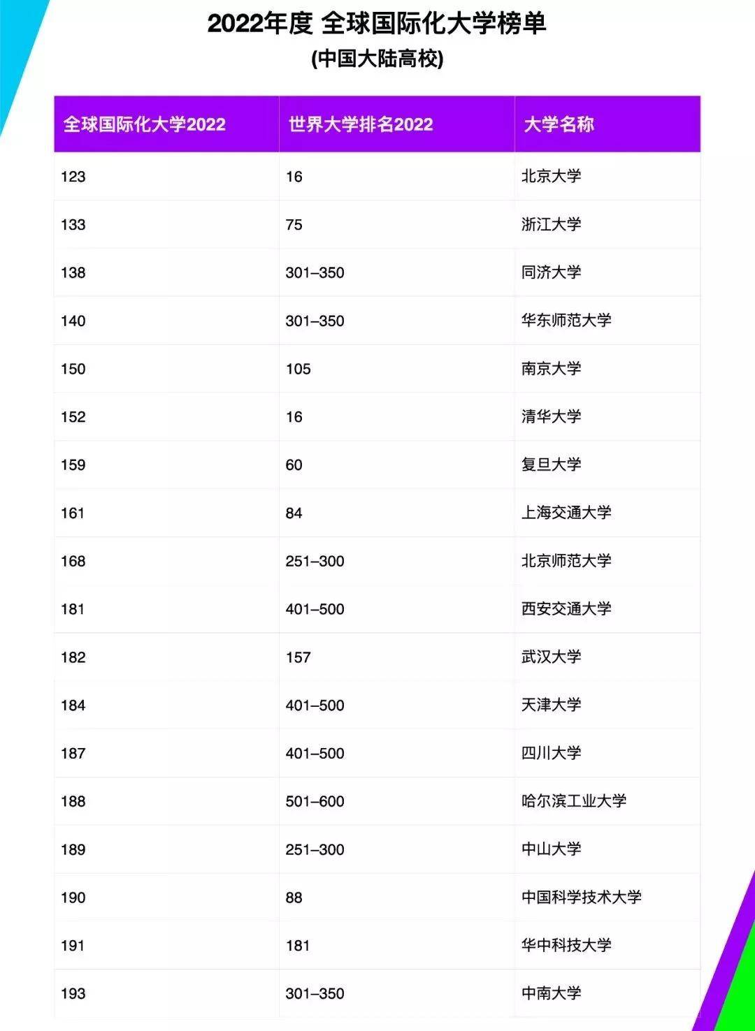 大學(xué)國(guó)內(nèi)最新排名及其影響，大學(xué)國(guó)內(nèi)最新排名及其影響力分析