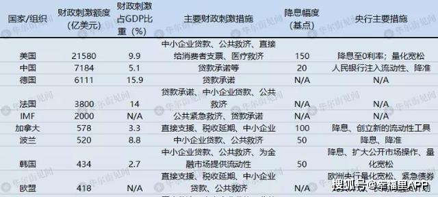 全球放水最新動態(tài)，貨幣政策的全球視角與影響分析，全球貨幣放水最新動態(tài)，全球視角下的貨幣政策影響與趨勢分析