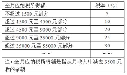 氧氣最新稅率，影響與前景分析，氧氣最新稅率調(diào)整，影響及未來展望分析