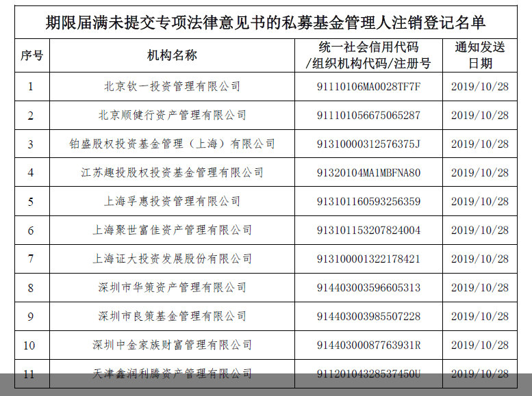 一知名私募被注銷登記的深度剖析，知名私募被注銷登記的深度探究與反思