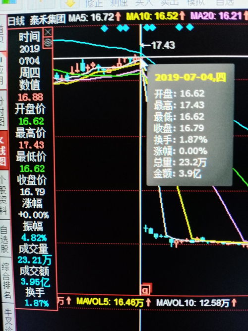 今天股票大跌的原因分析，今日股票大跌原因深度解析