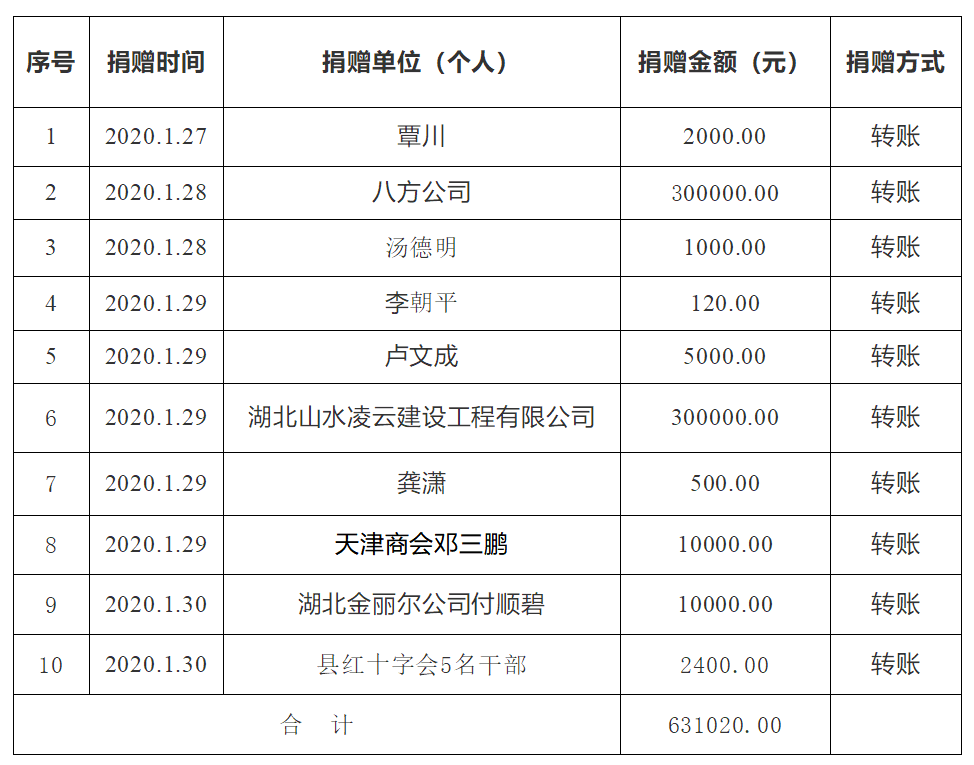 當地回應要求公職人員捐款的舉措與考量，當地回應公職人員捐款舉措與考量分析