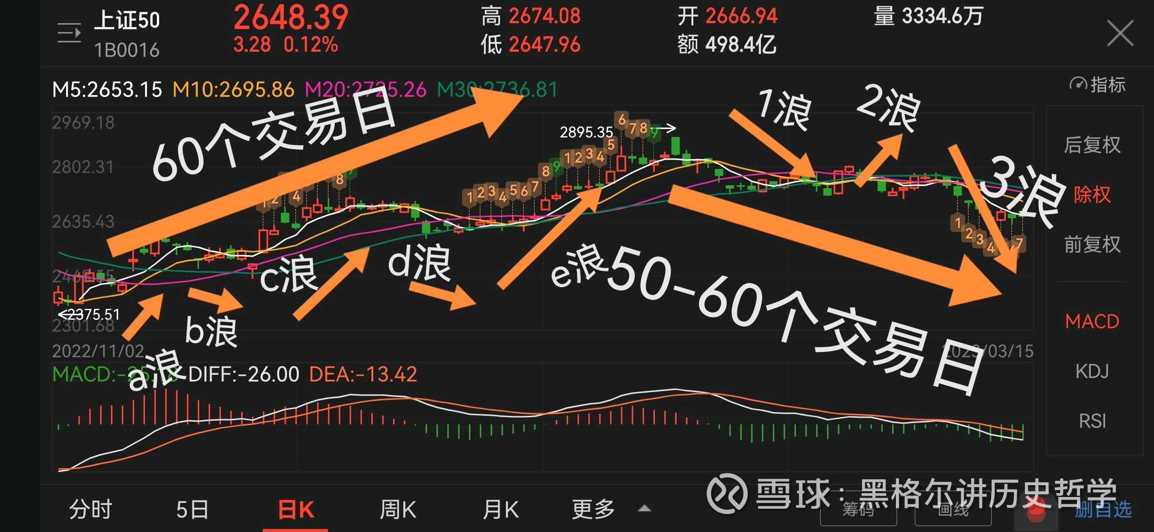 揭秘上證50指數(shù)，定義、功能及其投資策略，上證50指數(shù)詳解，定義、功能及投資策略探討