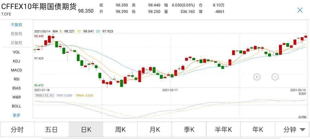 香港 第200頁