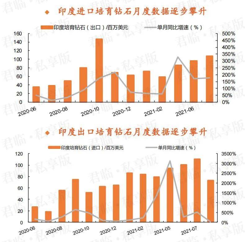 印度寶石珠寶出口額增長(zhǎng)新趨勢(shì)分析，印度寶石珠寶出口額增長(zhǎng)趨勢(shì)分析，新機(jī)遇與挑戰(zhàn)的洞察