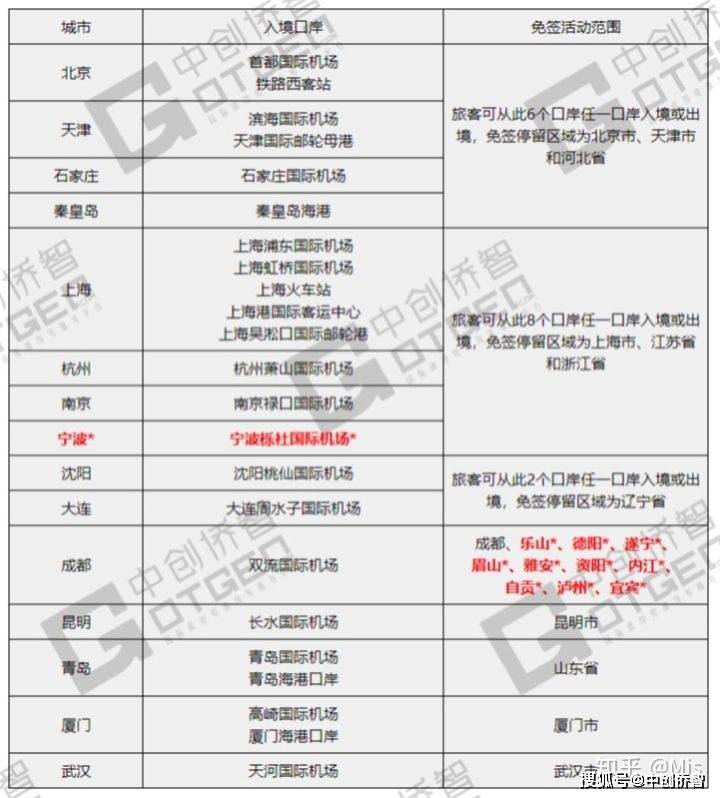 全球視角下的240小時(shí)過境免簽政策詳解，全球視角下的過境免簽政策詳解，240小時(shí)過境免簽政策深度解讀