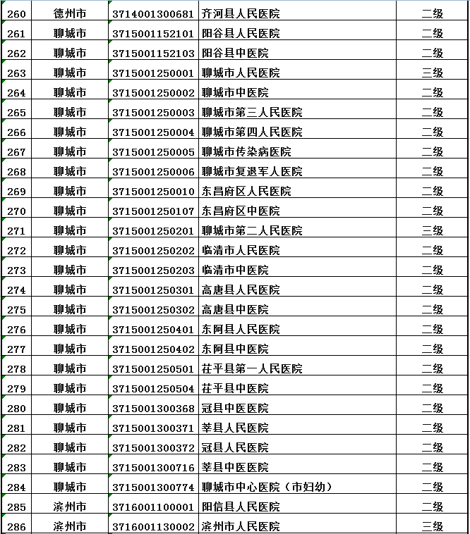 山東口岸增至五個(gè)，開放的新篇章與地方發(fā)展的嶄新機(jī)遇，山東口岸增至五個(gè)，開啟地方發(fā)展新篇章與嶄新機(jī)遇