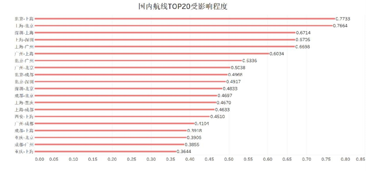 內(nèi)地至港澳航線(xiàn)運(yùn)力額度限制，影響與挑戰(zhàn)，內(nèi)地至港澳航線(xiàn)運(yùn)力額度限制的影響與挑戰(zhàn)分析