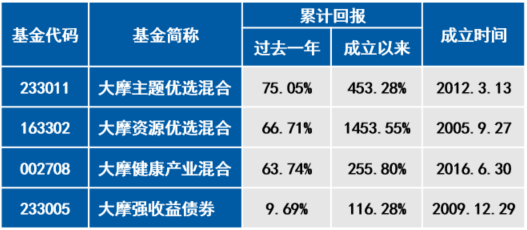 黃大仙資料大全的準(zhǔn)確性探究，黃大仙資料大全準(zhǔn)確性深度探究