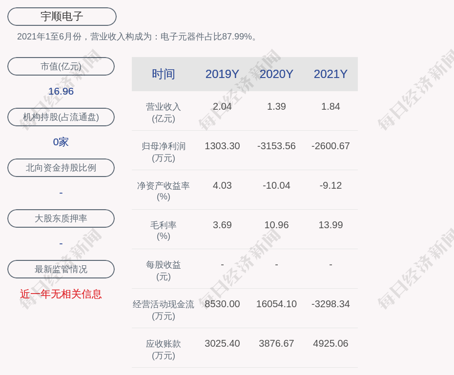 宇順電子最新動態(tài)，創(chuàng)新引領未來，展現(xiàn)技術實力，宇順電子創(chuàng)新動態(tài)，技術領航未來，展現(xiàn)卓越實力