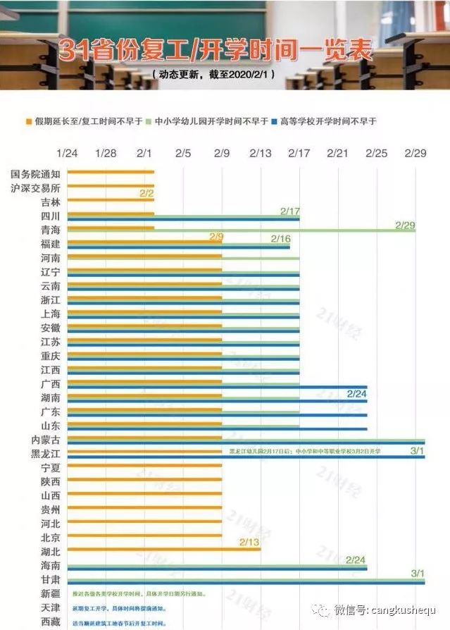 北京最新疫情表，實(shí)時數(shù)據(jù)、防控措施與未來展望，北京最新疫情實(shí)時數(shù)據(jù)、防控措施及未來展望概覽