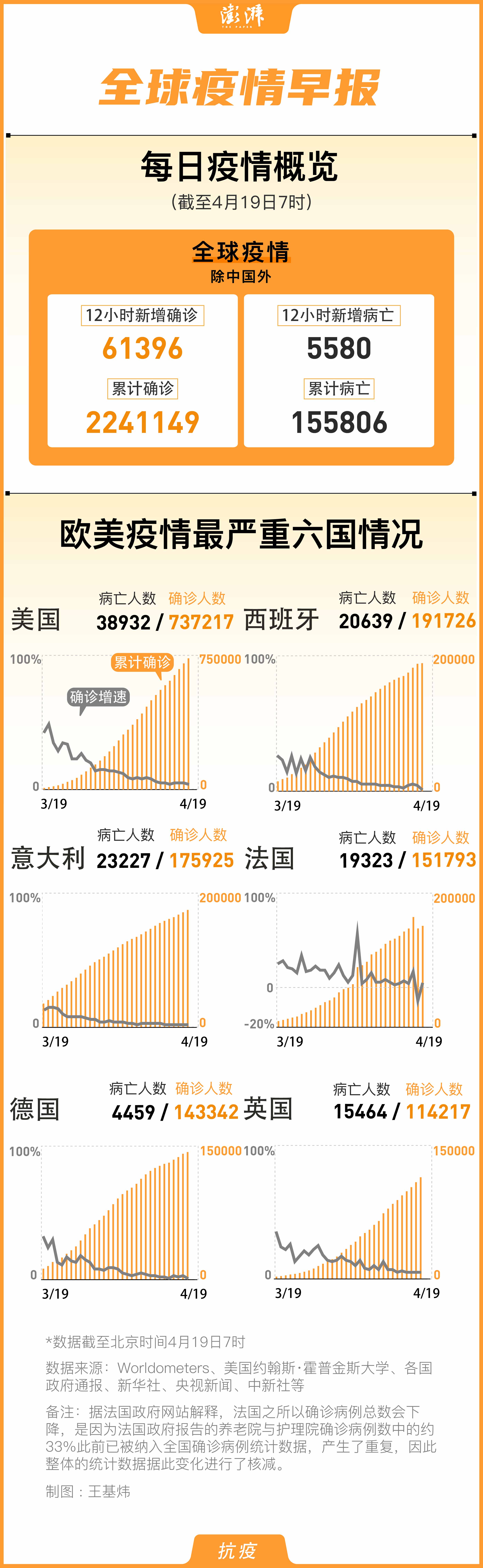 國外肺炎確診最新動態(tài)，全球疫情形勢分析與防控策略，全球肺炎疫情最新動態(tài)，形勢分析與防控策略探討