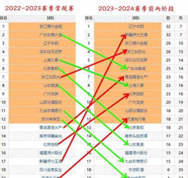 CBA球隊最新分析，實力格局與未來展望，CBA球隊實力格局最新分析，現(xiàn)狀展望與未來預(yù)測