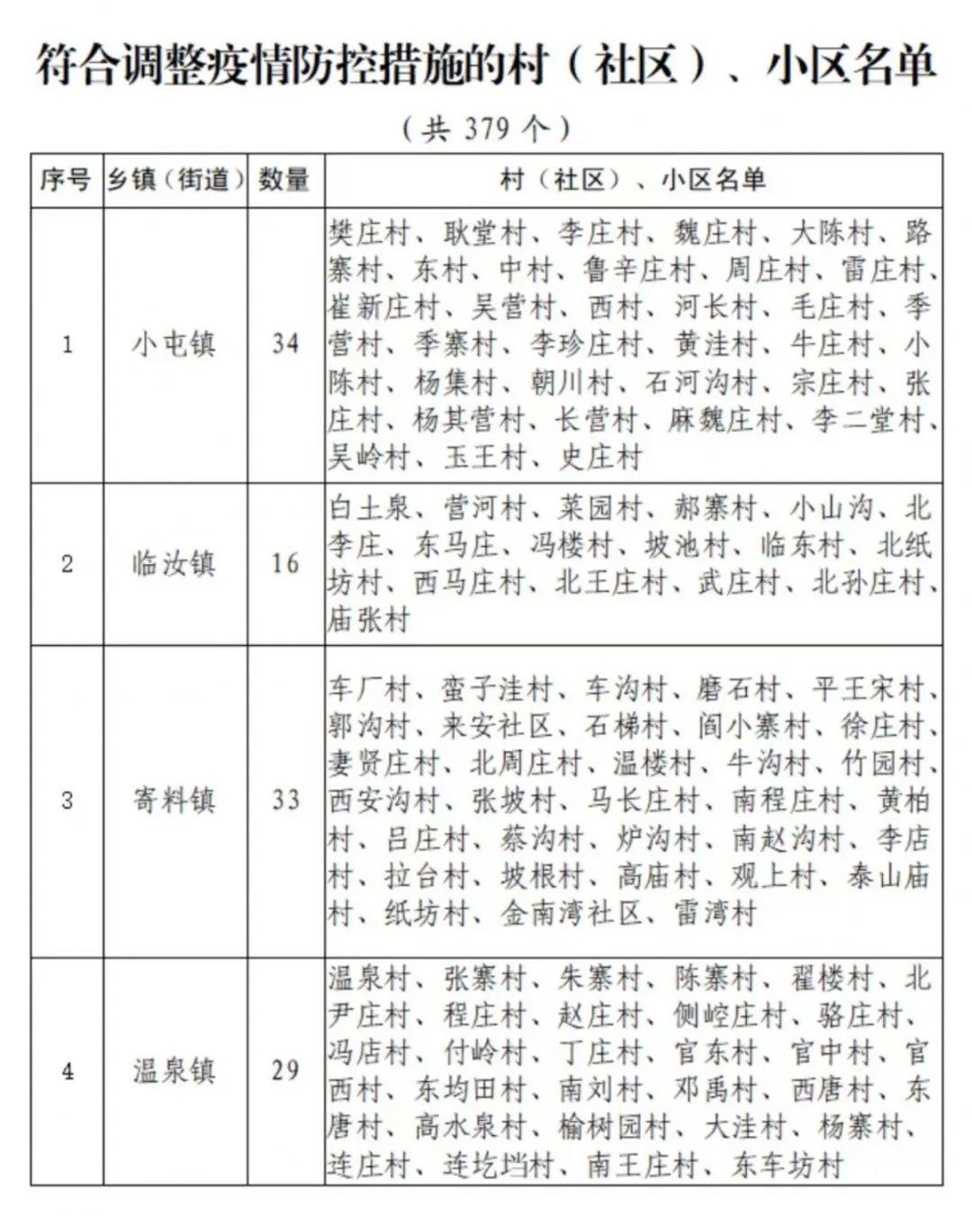 汝州最新管控措施，筑牢防線，守護(hù)城市安全，汝州最新管控措施，筑牢防線，保障城市安全