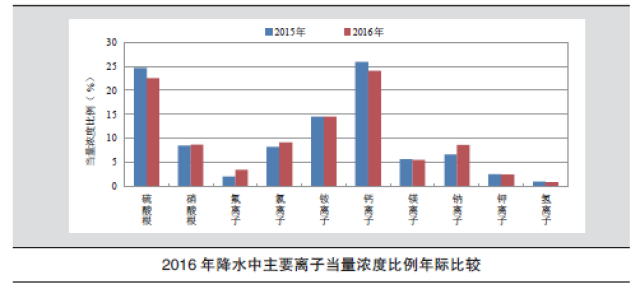 中國(guó)環(huán)境最新?tīng)顩r，挑戰(zhàn)與機(jī)遇并存，中國(guó)環(huán)境最新?tīng)顩r，挑戰(zhàn)與機(jī)遇并存的發(fā)展態(tài)勢(shì)