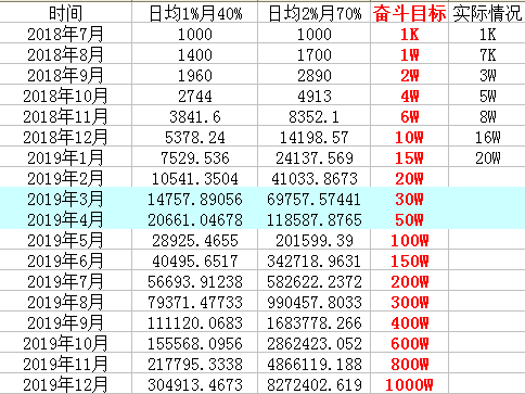 探索2019最新賺錢方法，多元化策略與未來趨勢展望，探索最新賺錢方法，多元化策略與未來趨勢展望 2019版