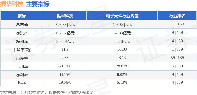 振華科技股票最新消息深度解析，振華科技股票最新消息深度解讀與分析