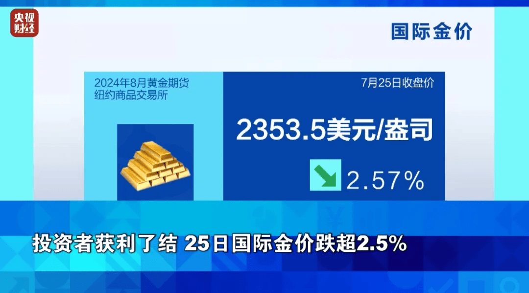 國際貴金屬價格大幅下挫，背后的原因與影響分析，國際貴金屬價格暴跌，原因及影響深度解析