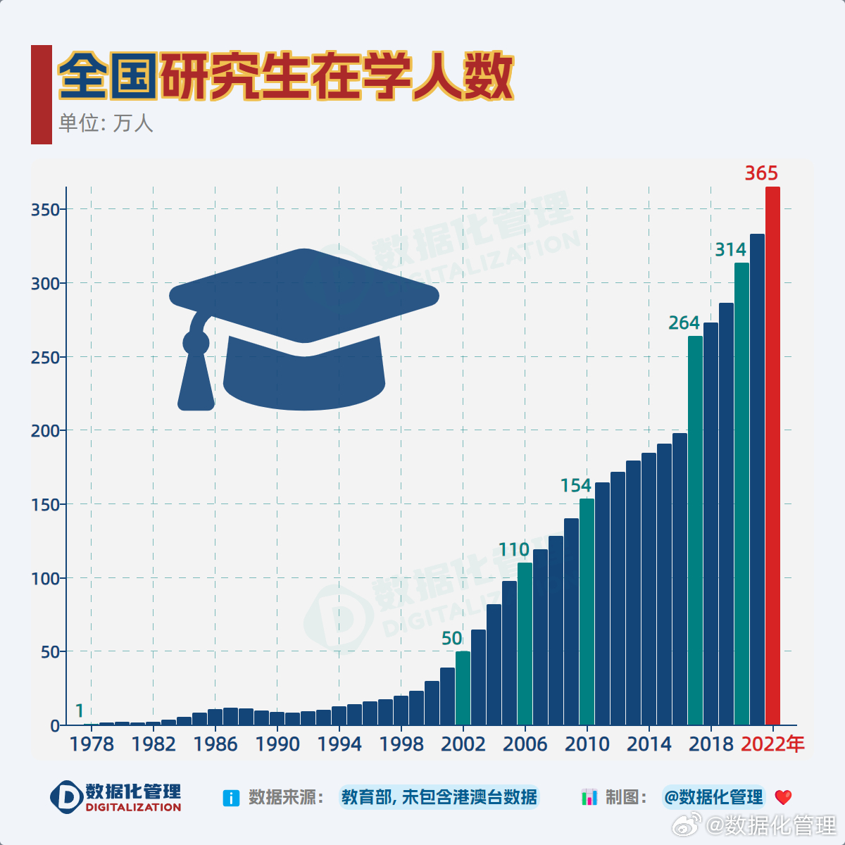 考研人數(shù)大幅下降，背后的原因與影響分析，考研人數(shù)驟降背后的原因及影響分析