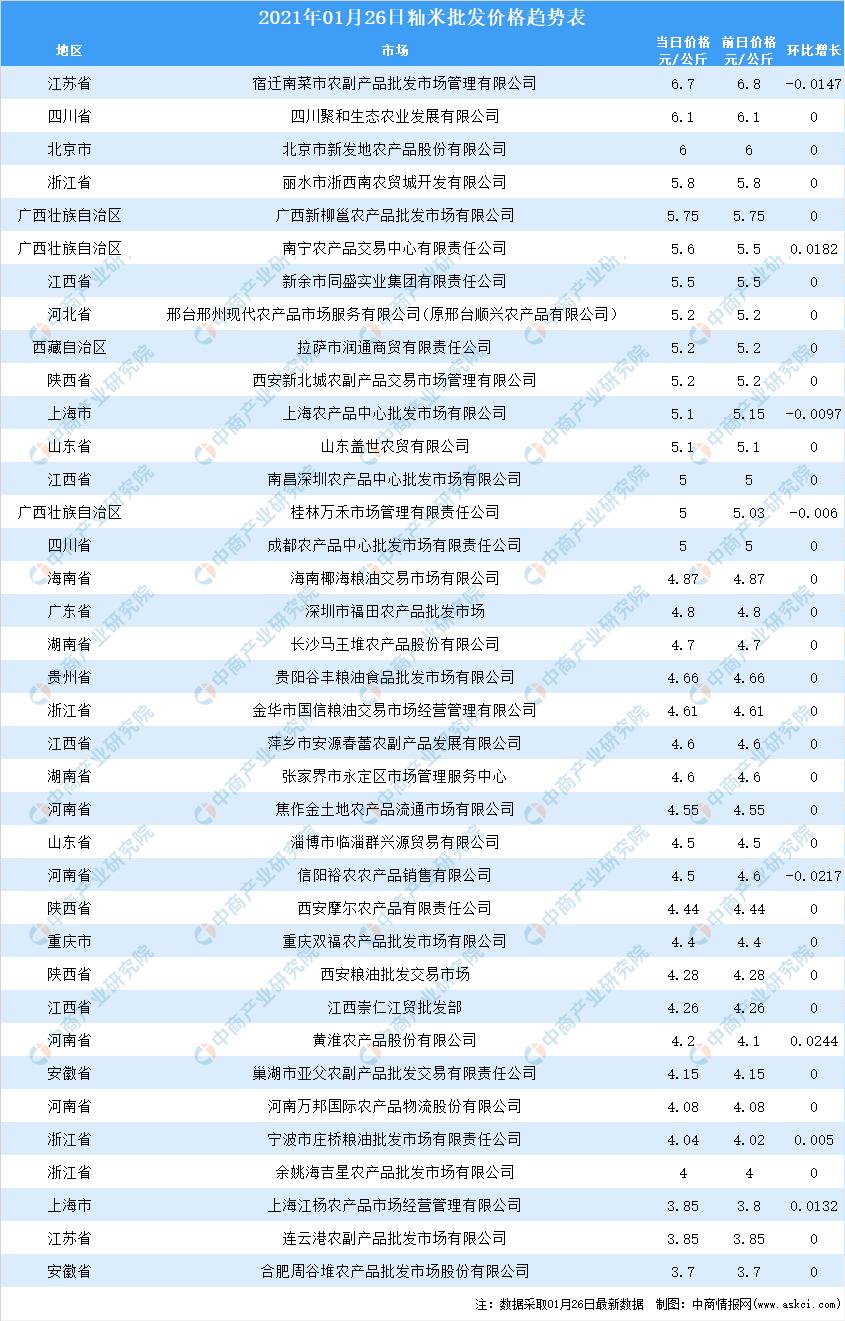 全球大米價格走勢分析，全球大米價格走勢解析與預(yù)測