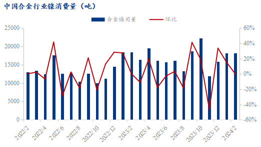 中國金屬利用續(xù)漲逾50%，探尋新機遇與挑戰(zhàn)，中國金屬利用漲幅逾50%，新機遇與挑戰(zhàn)解析