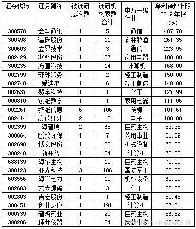 年報預(yù)增6000%以上的股票，市場的新機遇與挑戰(zhàn)，年報預(yù)增超6000%股票，市場新機遇與挑戰(zhàn)分析