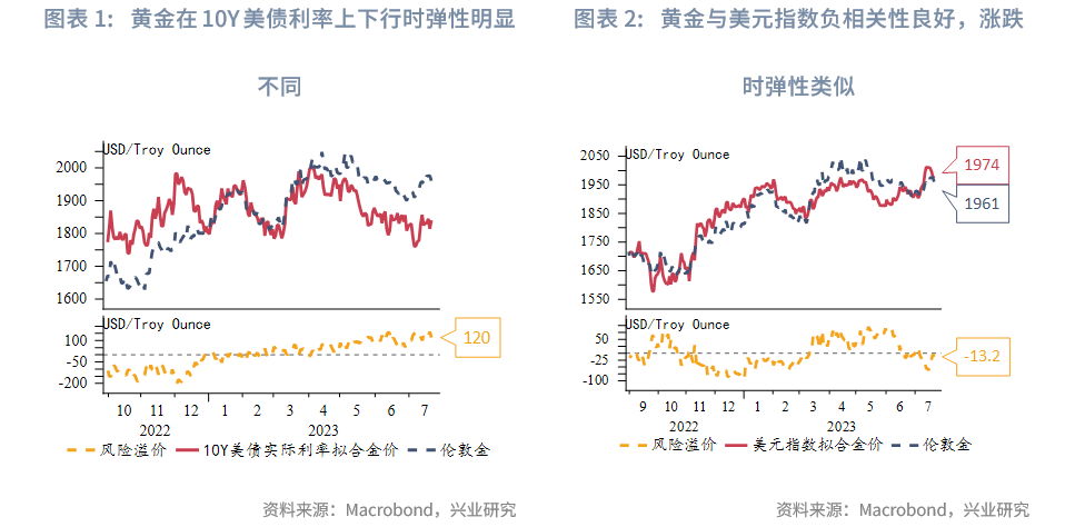 黃金與美債的關(guān)系，金融市場的兩大關(guān)鍵因素，黃金與美債，金融市場的兩大核心要素關(guān)系解析