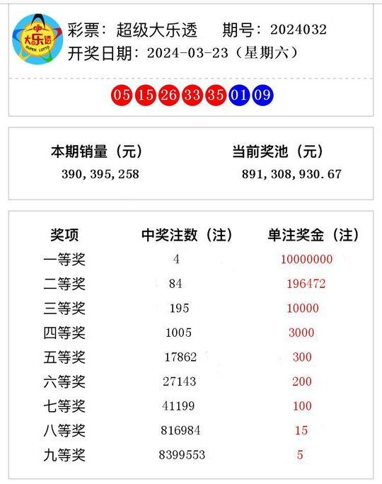 新澳2024今晚開獎結(jié)果揭曉，期待與驚喜交織的時刻，新澳2024今晚開獎結(jié)果揭曉，期待與驚喜的時刻來臨