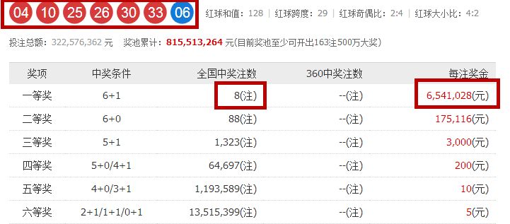 新澳門彩4949最新開獎記錄