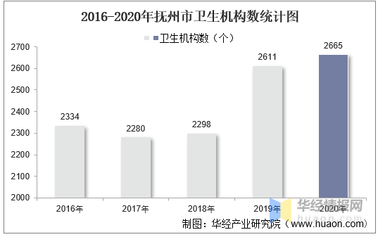 江西省技術(shù)經(jīng)紀(jì)人數(shù)量統(tǒng)計，現(xiàn)狀分析與未來展望，江西省技術(shù)經(jīng)紀(jì)人數(shù)量統(tǒng)計現(xiàn)狀分析及未來展望