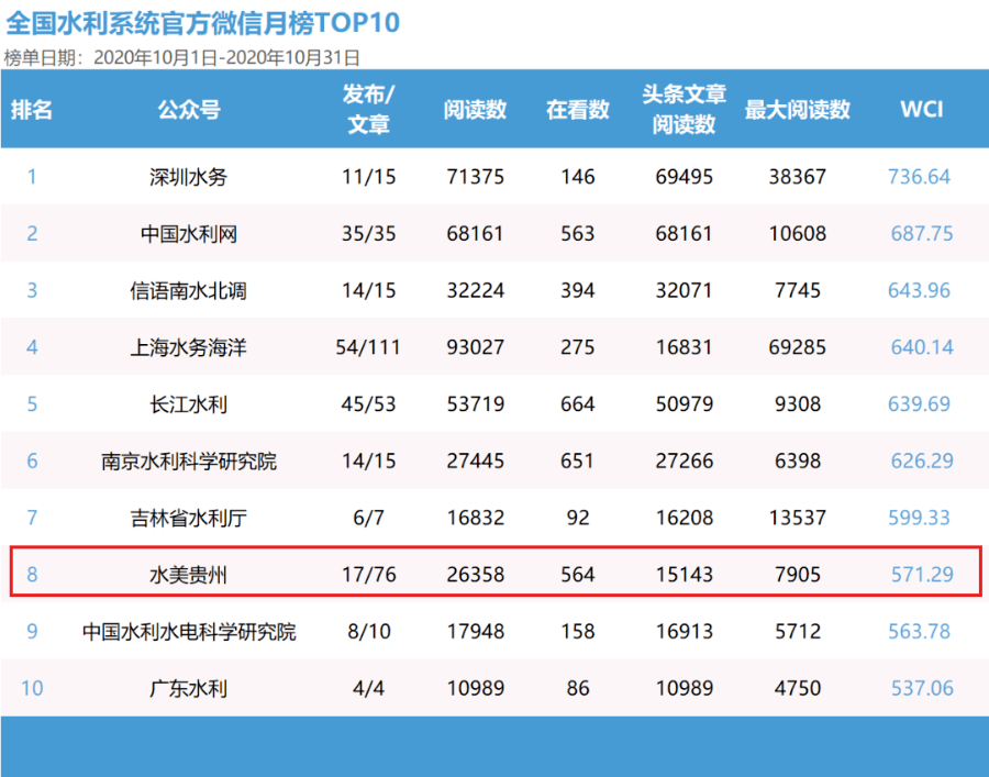 澳門最準(zhǔn)的數(shù)據(jù)免費(fèi)公開，探索與解析，澳門數(shù)據(jù)探索解析，最準(zhǔn)公開信息揭秘