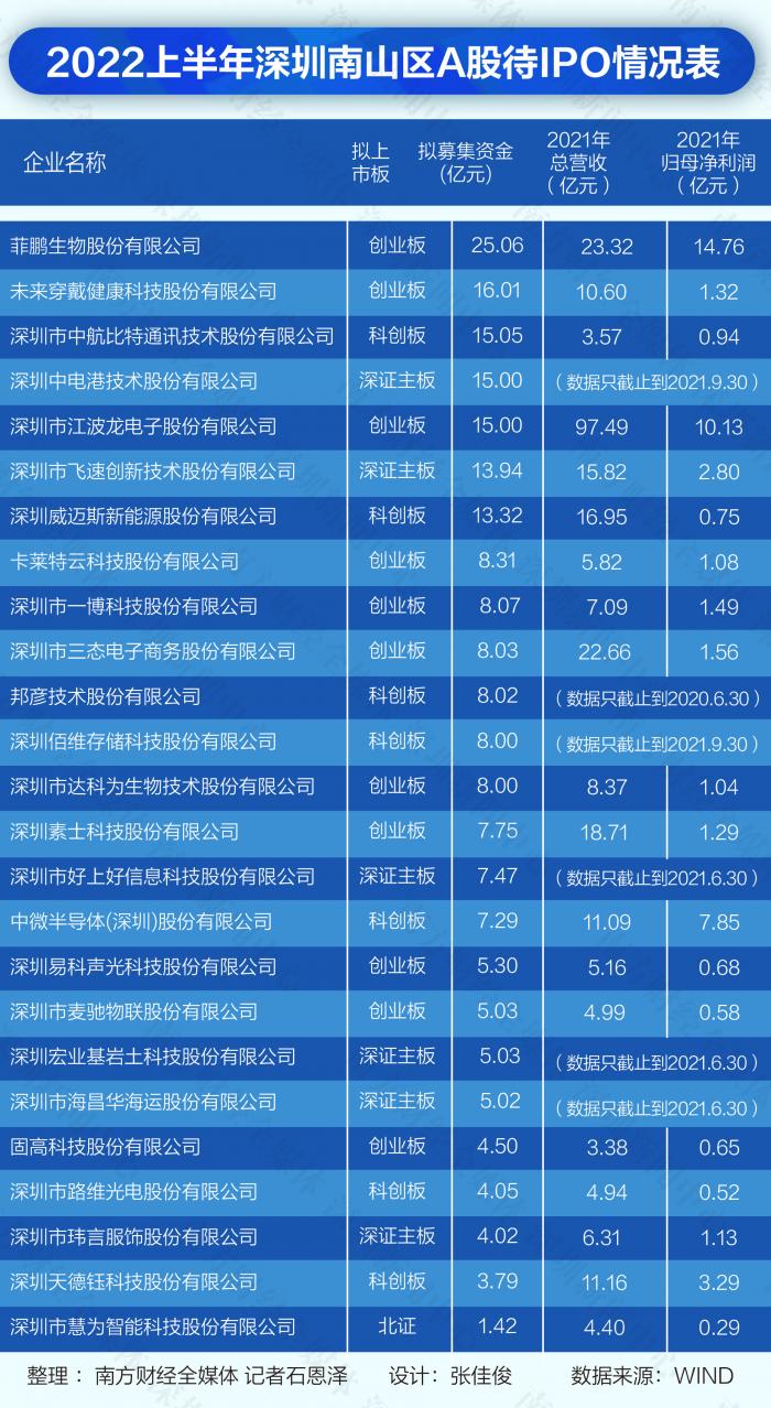 深交所IPO最新排隊企業(yè)概覽，深交所IPO排隊企業(yè)最新概覽