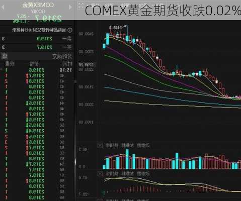 Comex黃金價(jià)格走勢(shì)分析，Comex黃金價(jià)格走勢(shì)深度解析