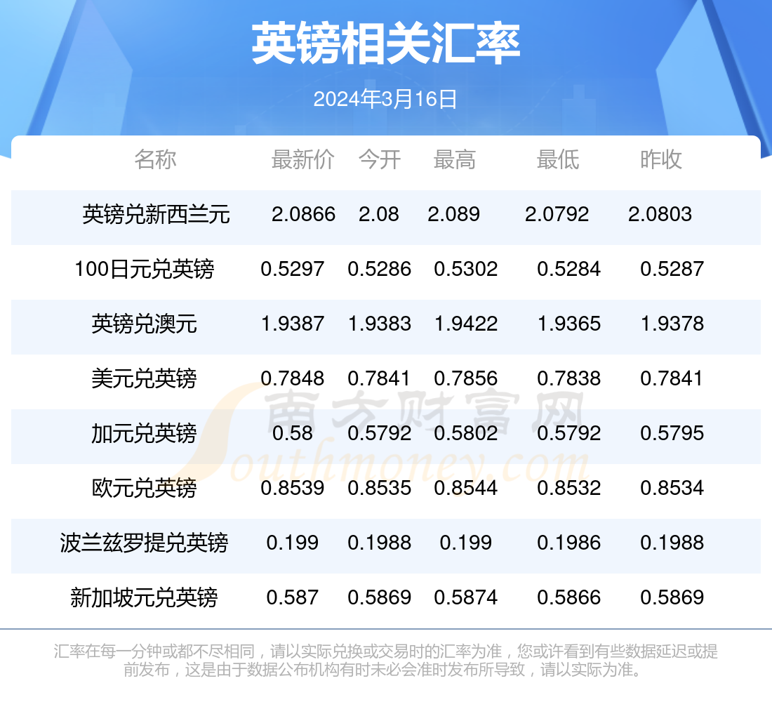 澳門博彩業(yè)的發(fā)展與未來展望，2024年澳門天天開好彩的愿景與挑戰(zhàn)，澳門博彩業(yè)的發(fā)展勢頭與未來展望，天天開好彩的愿景與挑戰(zhàn)