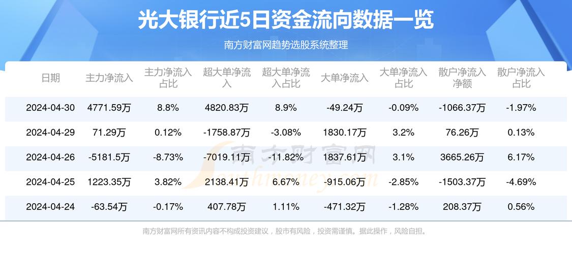 光大銀行本周股價(jià)漲勢(shì)穩(wěn)健，漲幅達(dá)2.27%——市場(chǎng)分析與前景展望，光大銀行本周股價(jià)穩(wěn)健上漲2.27%，市場(chǎng)分析與前景展望