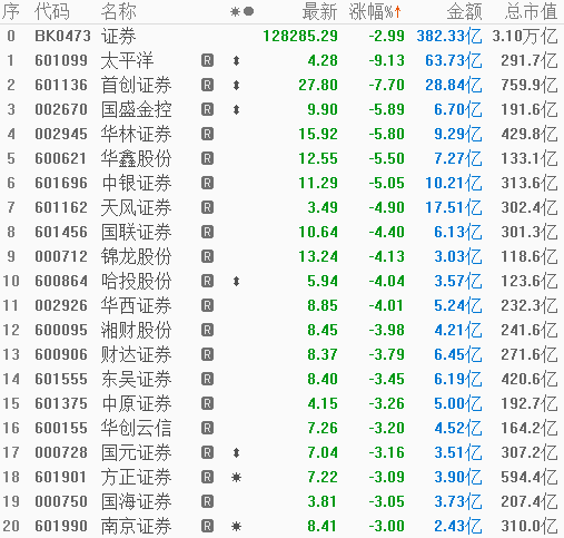 光大證券本周下跌8.03%，市場(chǎng)分析與未來(lái)展望，光大證券本周下跌8.03%，深度分析與未來(lái)展望