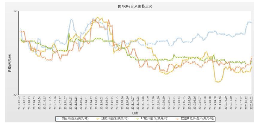 泰國大米價格上漲1%的影響與觀察，泰國大米價格上漲1%的影響分析及其觀察