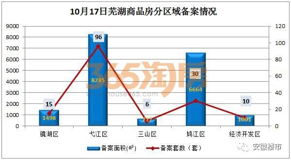 蕪湖最新房產(chǎn)資訊深度解析，蕪湖房產(chǎn)資訊深度解析與最新動(dòng)態(tài)