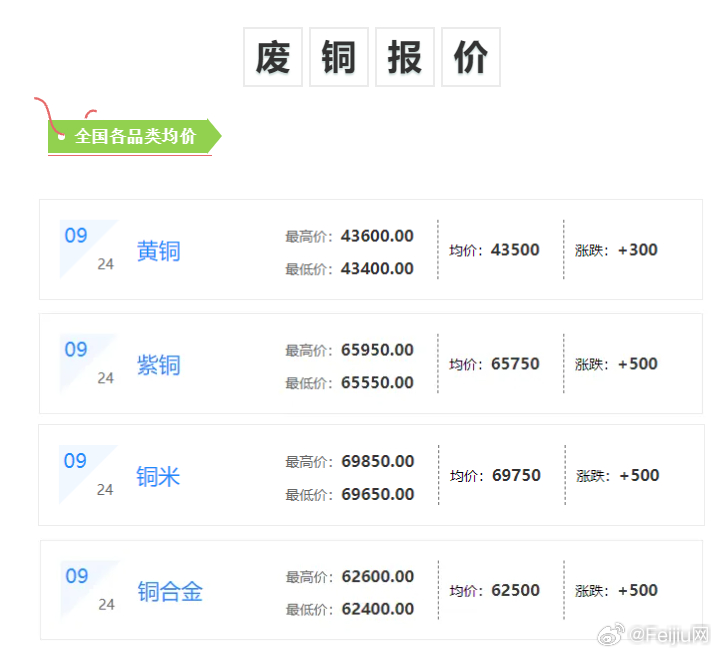 今日臺州廢銅最新行情分析，臺州廢銅今日行情分析