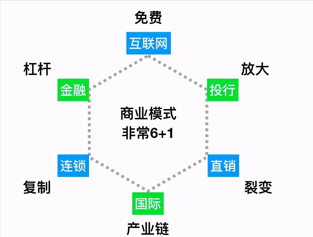 最新運營模式，重塑商業(yè)生態(tài)的關(guān)鍵要素，重塑商業(yè)生態(tài)的關(guān)鍵要素，最新運營模式解析與探索