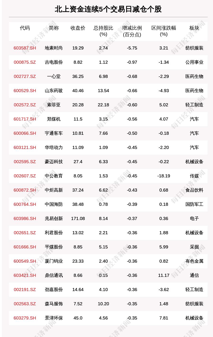 最新IPO排名概覽，最新IPO排名概覽及市場(chǎng)分析