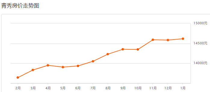 最新南寧房?jī)r(jià)動(dòng)態(tài)及市場(chǎng)趨勢(shì)分析，南寧最新房?jī)r(jià)動(dòng)態(tài)與市場(chǎng)趨勢(shì)深度解析