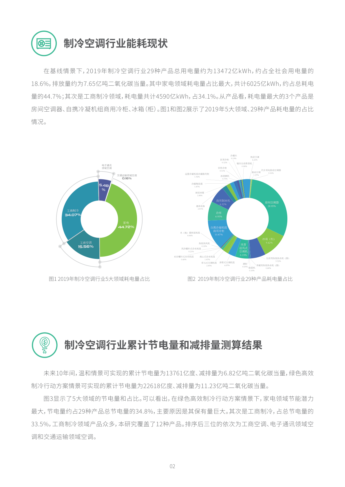 最新節(jié)能報告，推動可持續(xù)發(fā)展的關(guān)鍵路徑，最新節(jié)能報告揭示，推動可持續(xù)發(fā)展的核心路徑