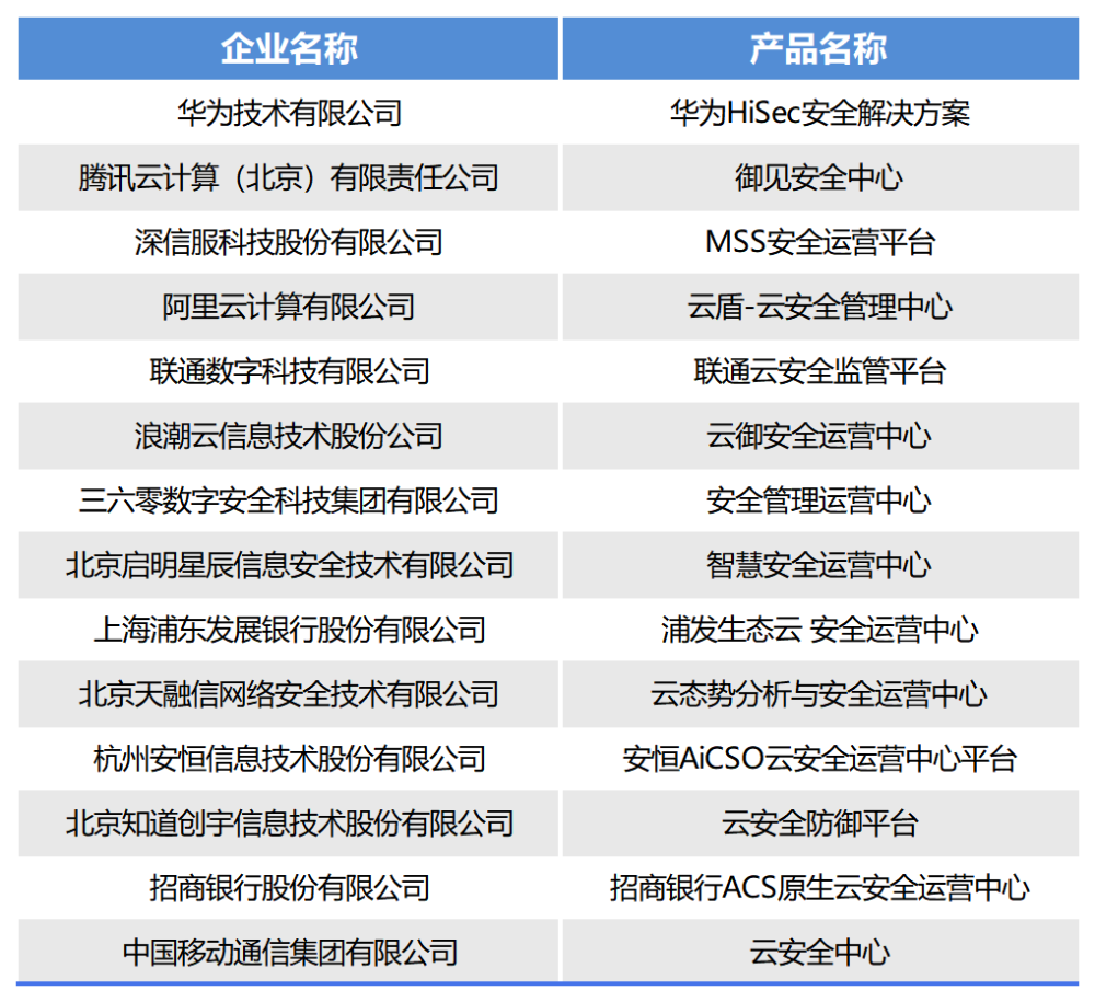 新澳內(nèi)部一碼精準(zhǔn)公開,可靠執(zhí)行計(jì)劃_MR92.851