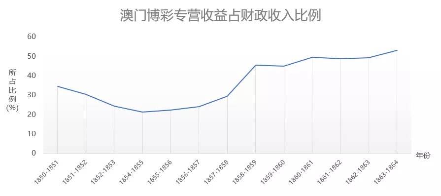 新澳門生肖走勢圖分析,實地執(zhí)行考察數據_vShop16.346