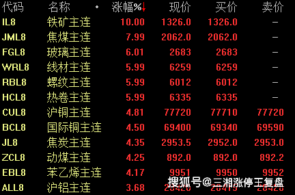 二四六天好彩944cc246天好資料,實(shí)時(shí)解析數(shù)據(jù)_Gold29.818