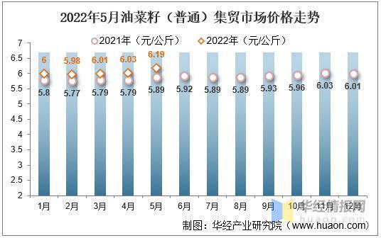 油菜最新價格動態(tài)分析，油菜最新價格動態(tài)解析與趨勢分析