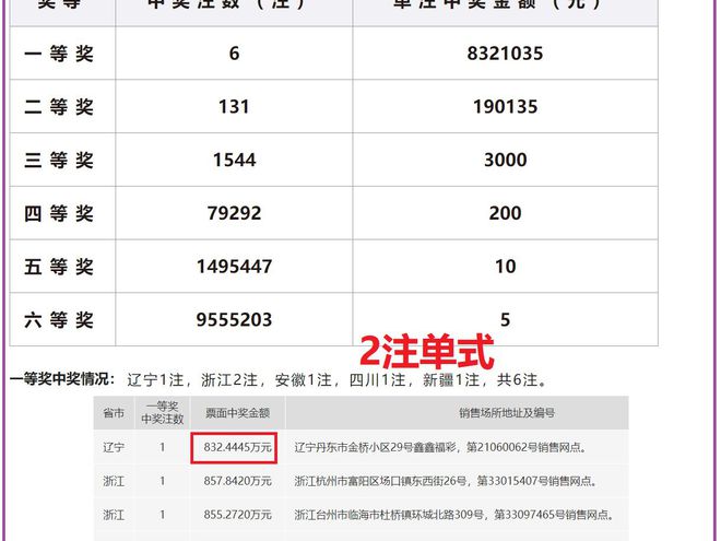 澳門六開獎結(jié)果2024年開獎今晚，澳門六開獎結(jié)果今晚揭曉，2024年開獎預(yù)告