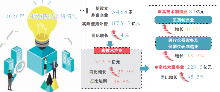 大批外資即將涌入新，機(jī)遇與挑戰(zhàn)并存，外資涌入新，機(jī)遇與挑戰(zhàn)并存的時(shí)代