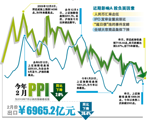 上證指數(shù)暴跌百點(diǎn)，市場(chǎng)新態(tài)勢(shì)解析，上證指數(shù)暴跌百點(diǎn)，市場(chǎng)新態(tài)勢(shì)深度解析